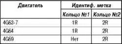 Сборка и установка шатунно-поршневой группы