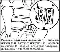Сиденья с электроподогревом