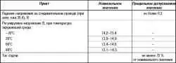 Общие сведения