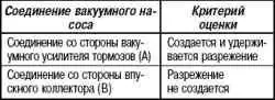 Проверка работы обратного клапана