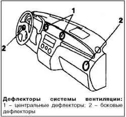 Дефлекторы системы вентиляции