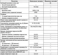 Технические характеристики
