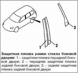 Снятие и установка защитной пленки рамки стекла боковой двери