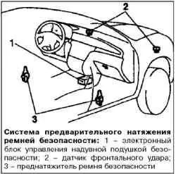 Система предварительного натяжения ремней безопасности (преднатяжители)