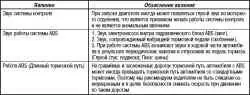 Технические операции на автомобиле