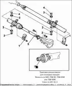 Снятие и установка карданного вала (4WD)