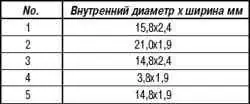 Снятие и установка гидронасоса усилителя рулевого управления
