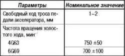 Система регулирования топливоподачи