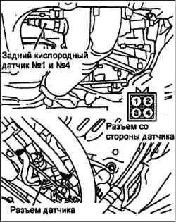Технические операции на автомобиле