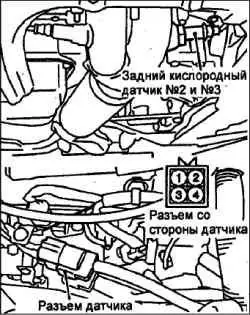 Технические операции на автомобиле