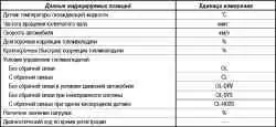 Диагностика системы впрыска топлива