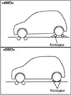 Проверка спидометра