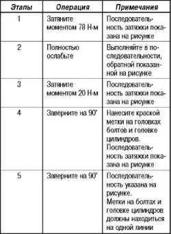 Снятие и установка головки блока цилиндров (4G64, 4G69)