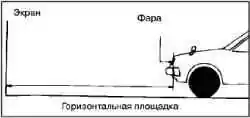 Предварительные операции