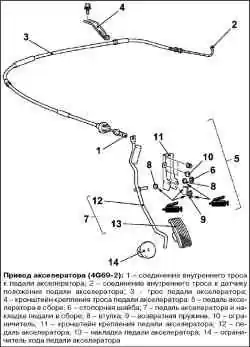 Система регулирования топливоподачи