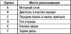 Маркировка разъемов