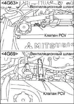 Периодическое техническое обслуживание (операции в моторном отсеке на холодном двигателе)