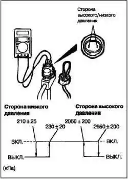 Технические операции на автомобиле