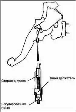 Проверка свободного и рабочего ходов рычага стояночного тормоза