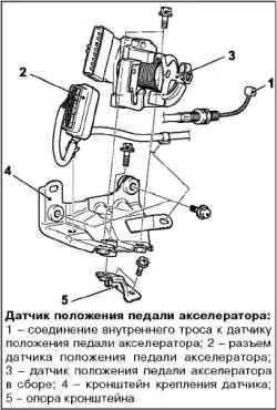 Система регулирования топливоподачи