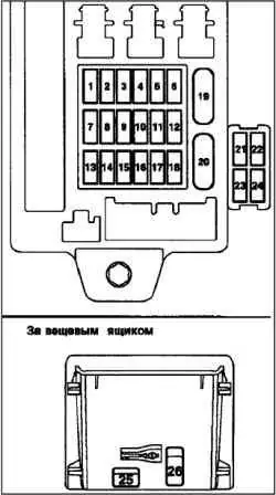 Плавкие предохранители