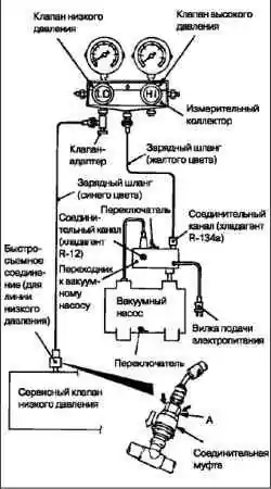 Технические операции на автомобиле