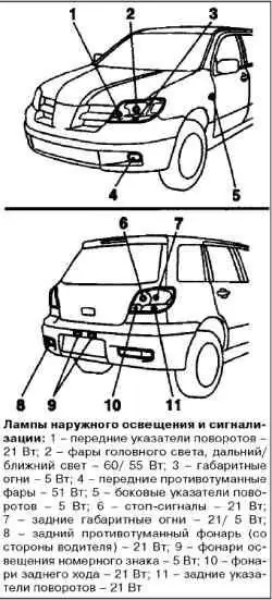 Замена ламп