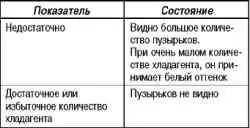 Технические операции на автомобиле