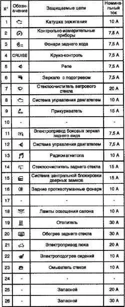 Плавкие предохранители