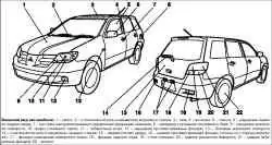 Описание автомобиля