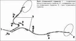 Снятие и установка рычага стояночного тормоза