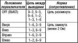 Снятие и установка бокового зеркала заднего вида