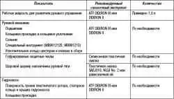 Технические характеристики