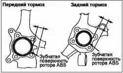 Снятие и установка датчиков частоты вращения колеса