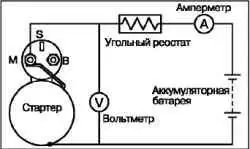 Снятие, проверка и установка стартера