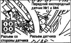 Технические операции на автомобиле