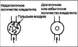 Технические операции на автомобиле