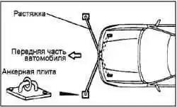 Проверка спидометра