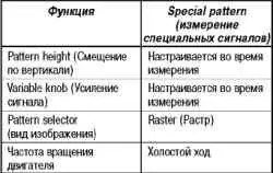 Снятие осцилограмм напряжения с использованием осцилографа
