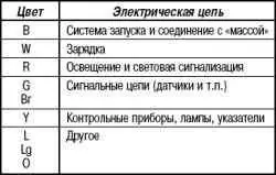 Цветовая маркировка
