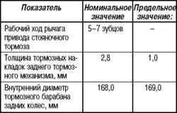 Стояночный тормоз