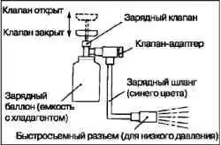 Добавление хладагента в систему при помощи зарядного балона
