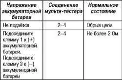 Проверка силового реле