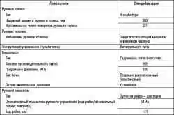 Технические характеристики