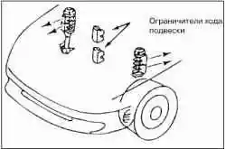 Проверка подвески автомобиля на наличие повреждений и ослабленных крепежных элементов