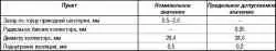 Общие сведения