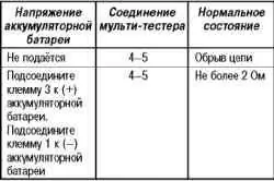 Проверка силового реле