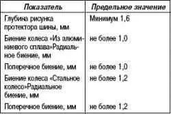 Шины и колеса