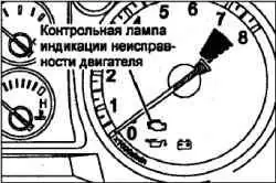 Диагностика системы впрыска топлива