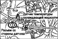 Технические операции на автомобиле